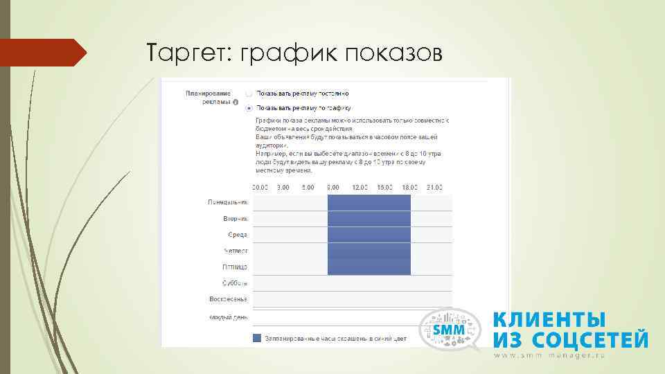 Таргет: график показов 