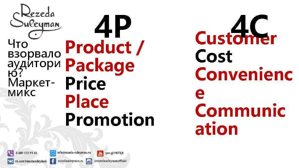 4 P Что Product / взорвало аудитори Package ю? Маркет- Price микс Place Promotion