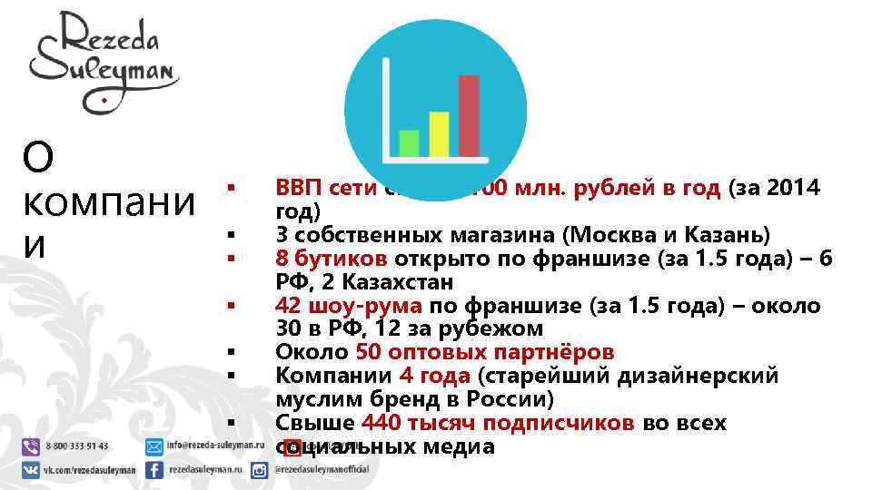 О компани и § § § § ВВП сети свыше 100 млн. рублей в