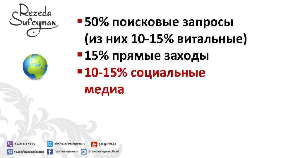 § 50% поисковые запросы (из них 10 -15% витальные) § 15% прямые заходы §