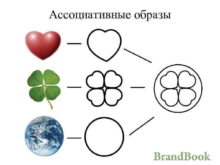 Ассоциативные образы 