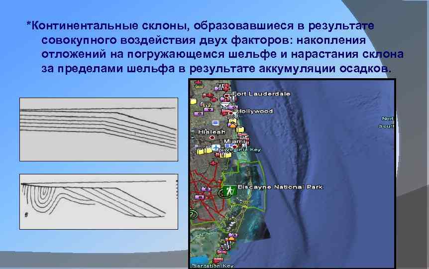 *Континентальные склоны, образовавшиеся в результате совокупного воздействия двух факторов: накопления отложений на погружающемся шельфе