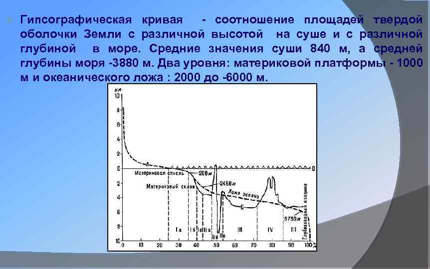  Гипсографическая кривая - соотношение площадей твердой оболочки Земли с различной высотой на суше