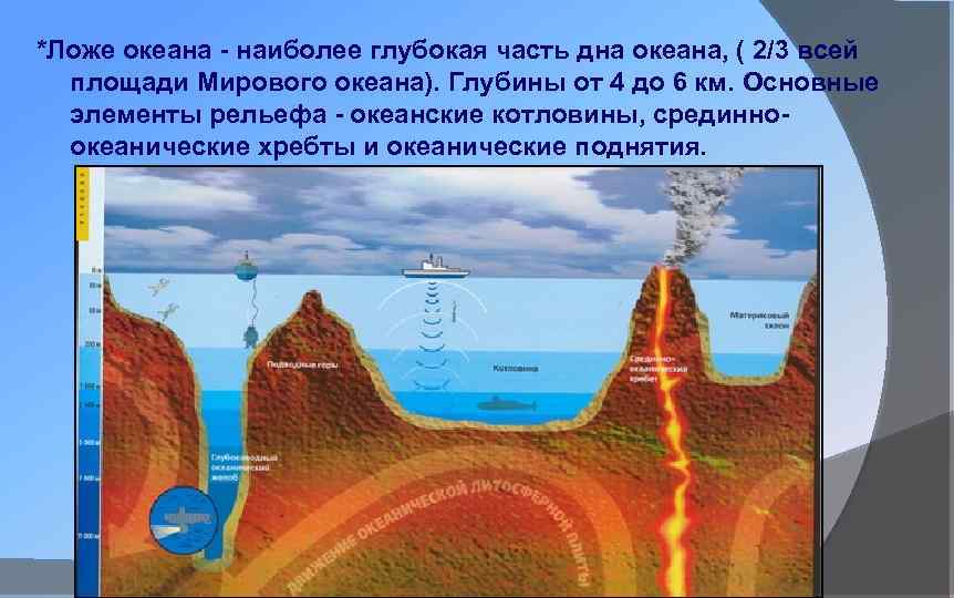 Схема глубинных зон океана распечатать