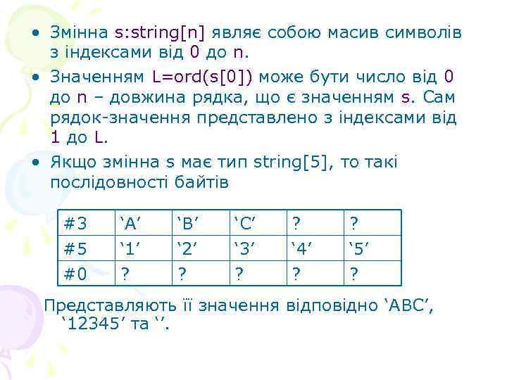  • Змінна s: string[n] являє собою масив символів з індексами від 0 до