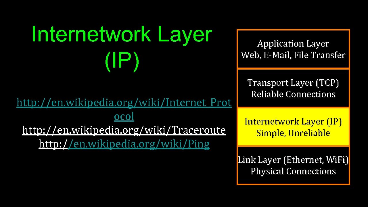 Internetwork Layer (IP) http: //en. wikipedia. org/wiki/Internet_Prot ocol http: //en. wikipedia. org/wiki/Traceroute http: //en.