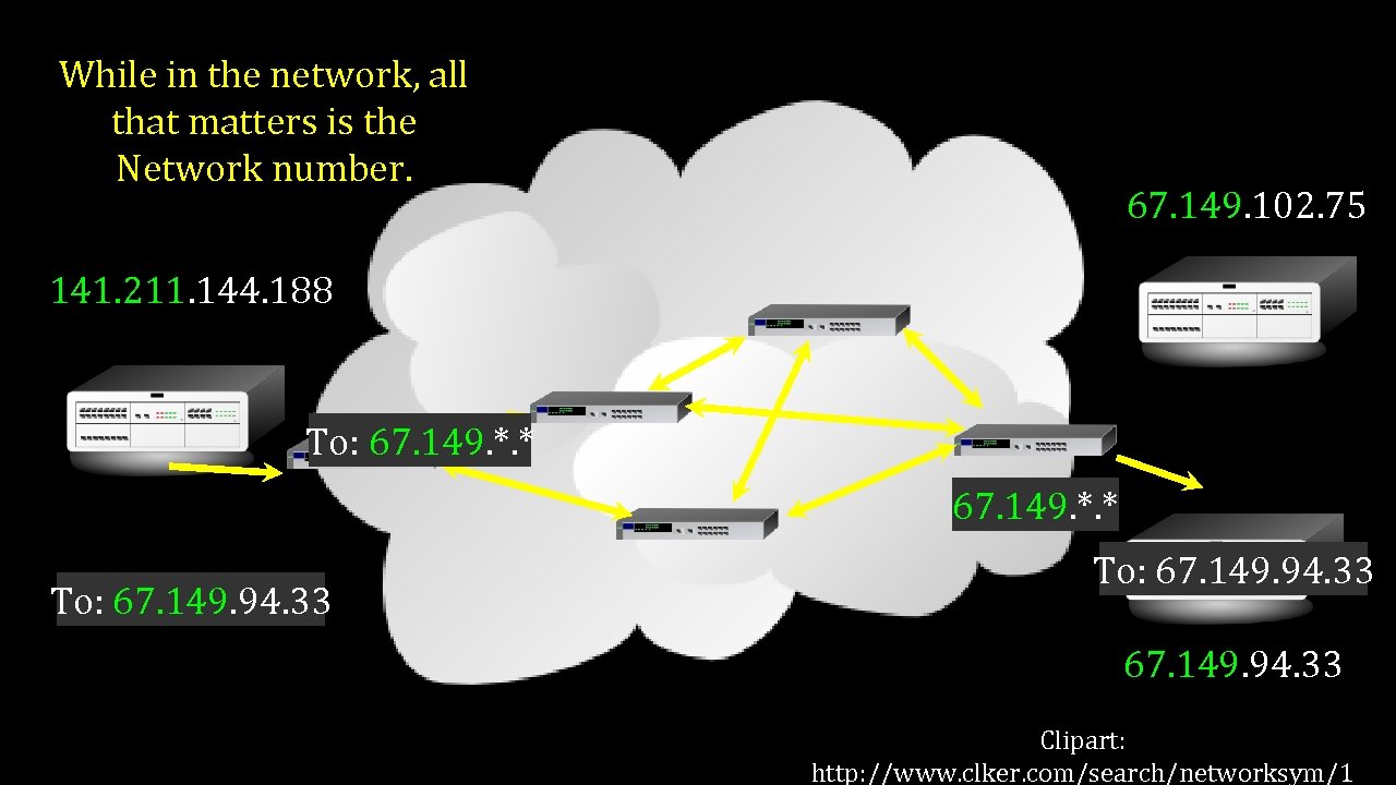 While in the network, all that matters is the Network number. 67. 149. 102.