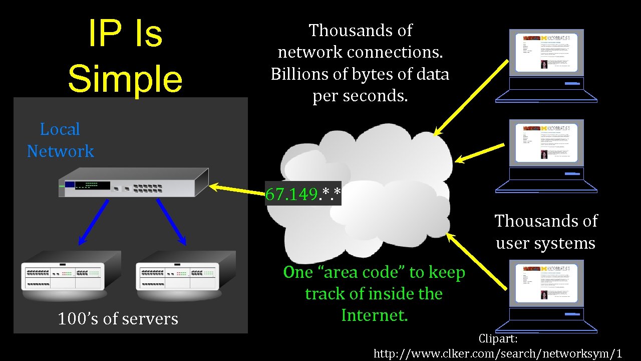 IP Is Simple Thousands of network connections. Billions of bytes of data per seconds.