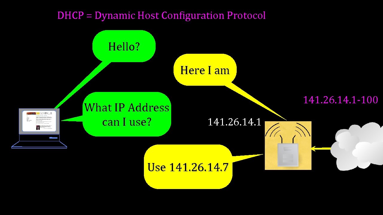 DHCP = Dynamic Host Configuration Protocol Hello? Here I am What IP Address can