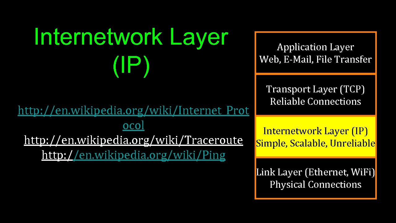 Internetwork Layer (IP) Application Layer Web, E-Mail, File Transfer Transport Layer (TCP) Reliable Connections