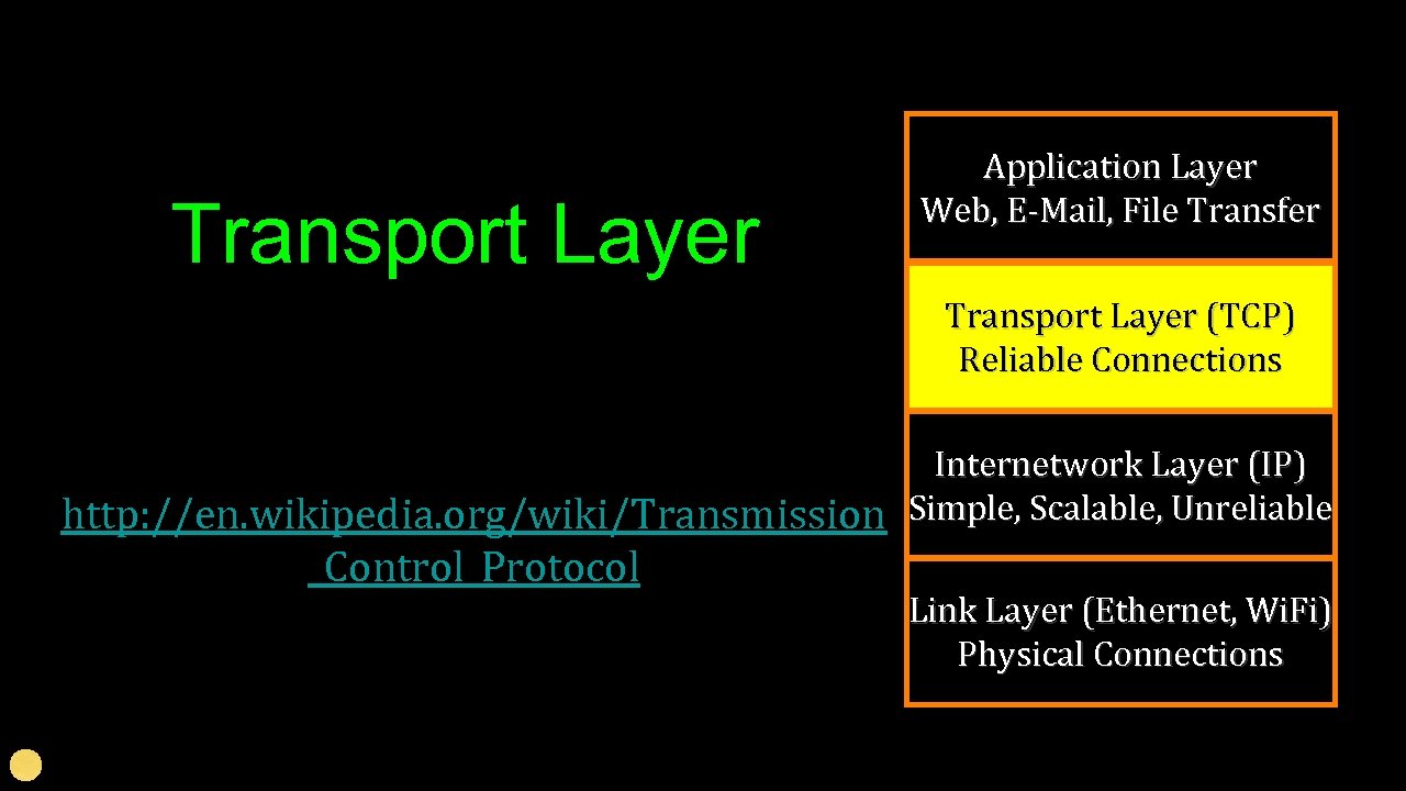 Transport Layer Application Layer Web, E-Mail, File Transfer Transport Layer (TCP) Reliable Connections http: