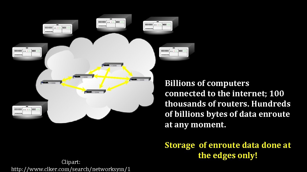 Billions of computers connected to the internet; 100 thousands of routers. Hundreds of billions