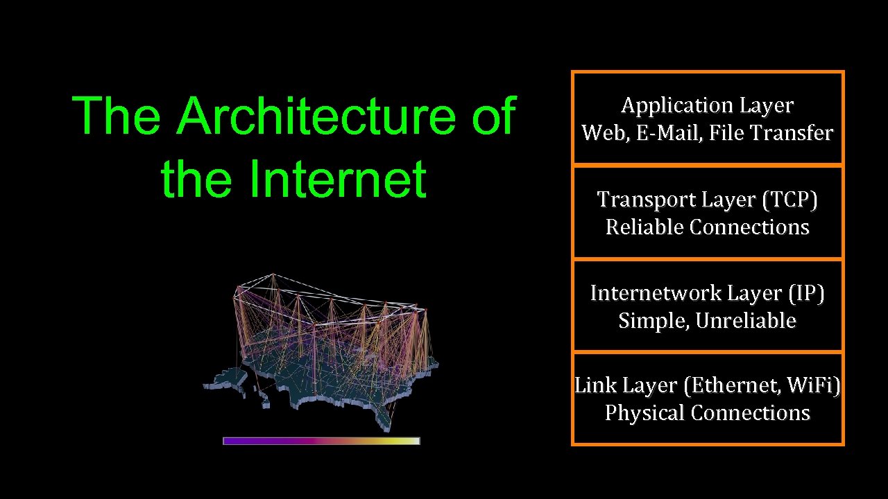 The Architecture of the Internet Application Layer Web, E-Mail, File Transfer Transport Layer (TCP)