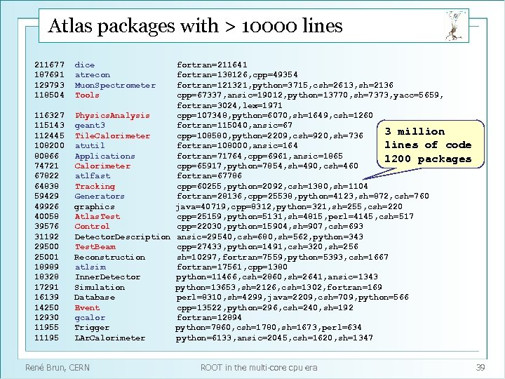 Atlas packages with > 10000 lines 211677 187691 129793 118504 116327 115143 112445 108200