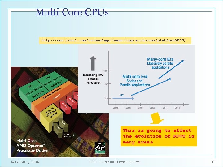 Multi Core CPUs http: //www. intel. com/technology/computing/archinnov/platform 2015/ This is going to affect the