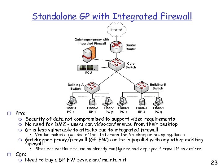 Standalone GP with Integrated Firewall r Pro: m Security of data not compromised to
