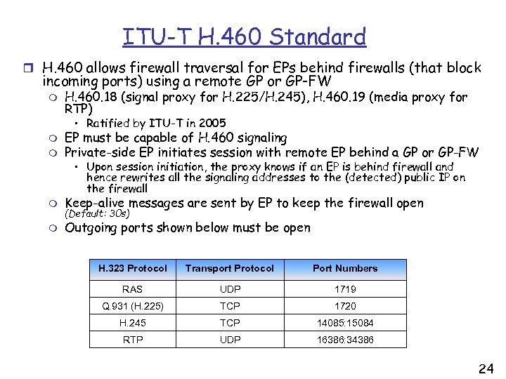 ITU-T H. 460 Standard r H. 460 allows firewall traversal for EPs behind firewalls