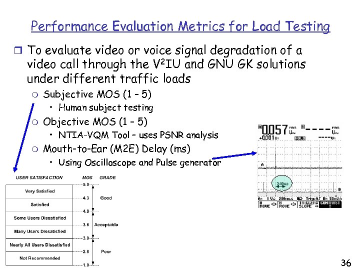 Performance Evaluation Metrics for Load Testing r To evaluate video or voice signal degradation