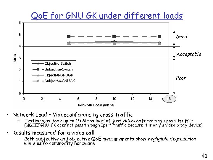 Qo. E for GNU GK under different loads Good Acceptable Poor • Network Load