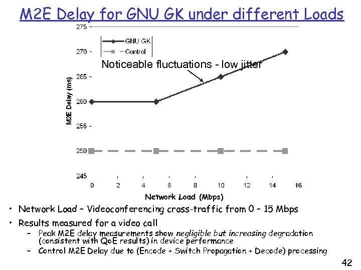 M 2 E Delay for GNU GK under different Loads Noticeable fluctuations - low