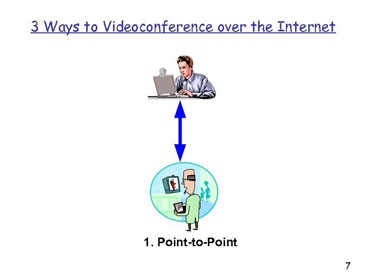 3 Ways to Videoconference over the Internet 1. Point-to-Point 7 