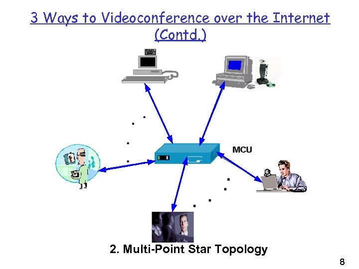 3 Ways to Videoconference over the Internet (Contd. ) 2. Multi-Point Star Topology 8