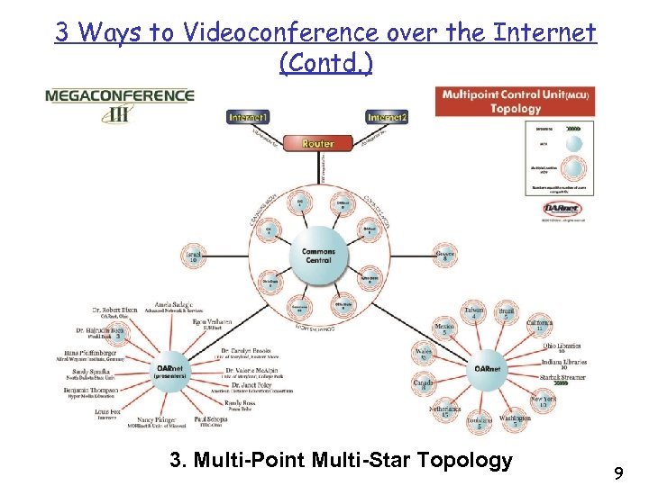 3 Ways to Videoconference over the Internet (Contd. ) 3. Multi-Point Multi-Star Topology 9
