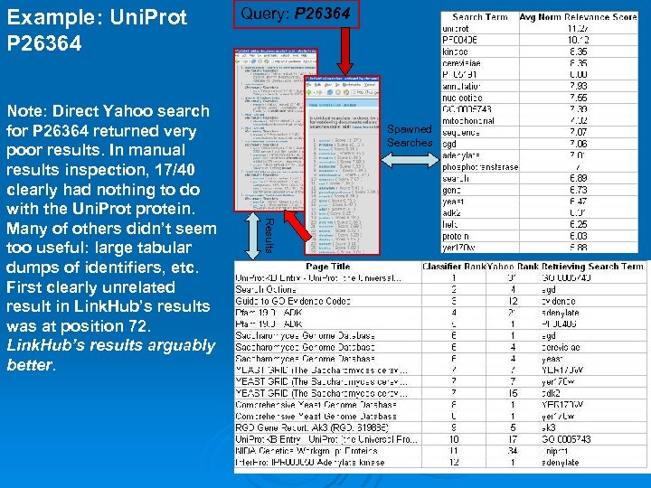 Example: Uni. Prot P 26364 Spawned Searches Results Note: Direct Yahoo search for P