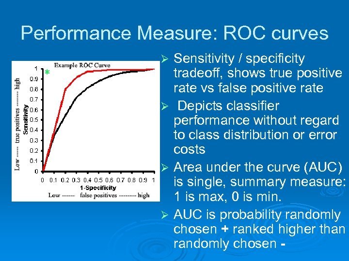 Performance Measure: ROC curves Sensitivity / specificity tradeoff, shows true positive rate vs false