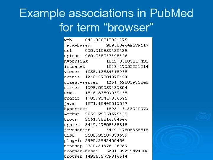 Example associations in Pub. Med for term “browser” 
