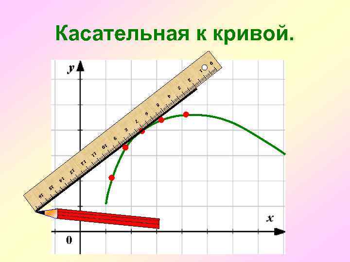 Касательная к кривой. 0 1 2 3 4 5 6 7 8 9 10