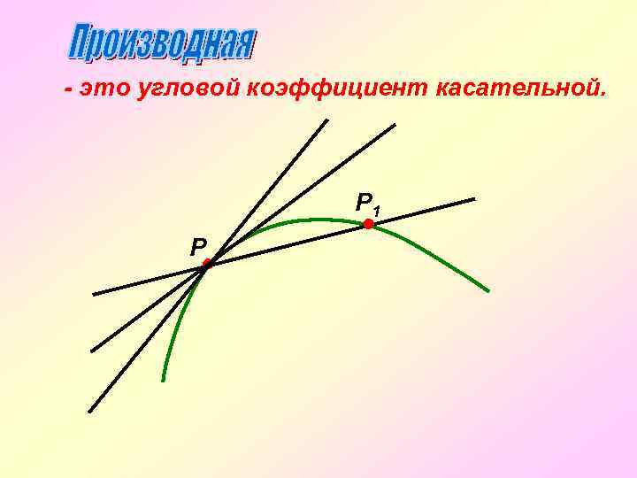 - это угловой коэффициент касательной. Р 1 Р 