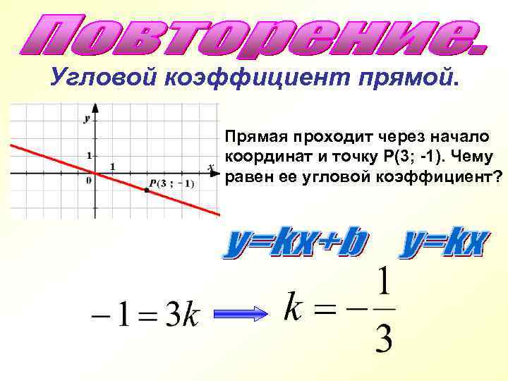 Угловой коэффициент прямой. Прямая проходит через начало координат и точку Р(3; -1). Чему равен