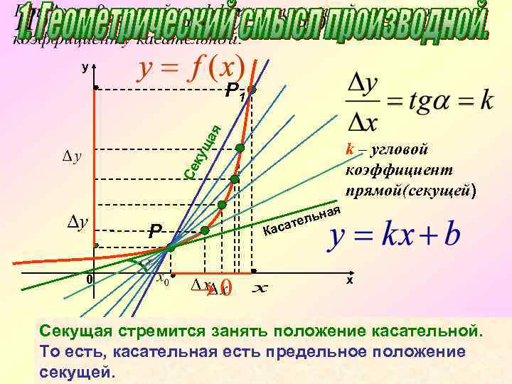 y ая Р 1 Се к ущ k – угловой коэффициент прямой(секущей) Р 0