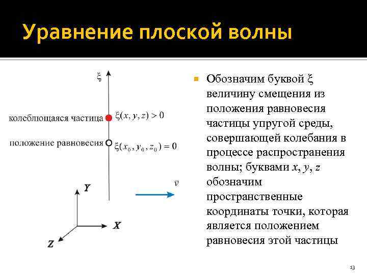 Уравнение плоской волны Обозначим буквой величину смещения из положения равновесия частицы упругой среды, совершающей