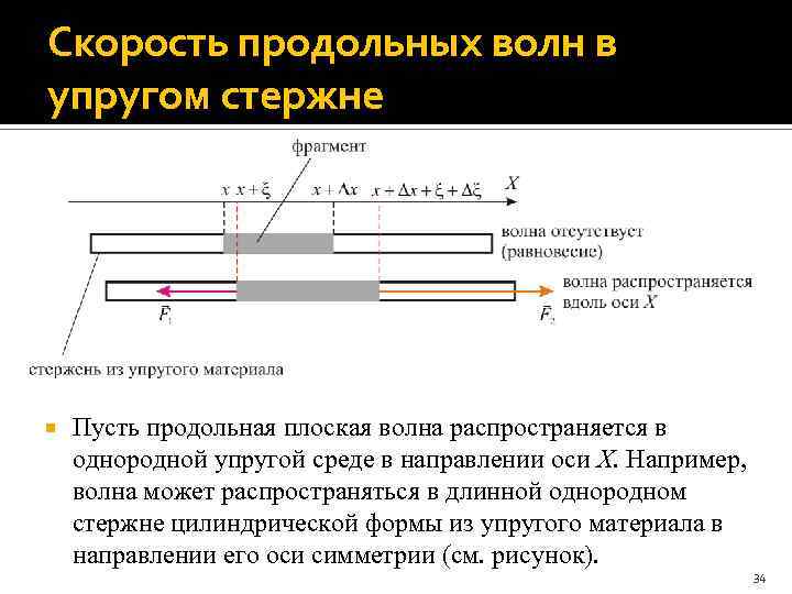 Скорость упругости