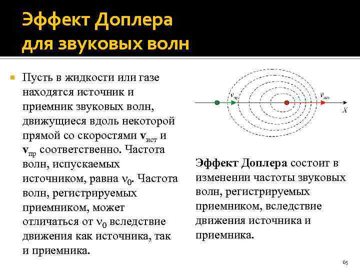 Схема эффекта доплера