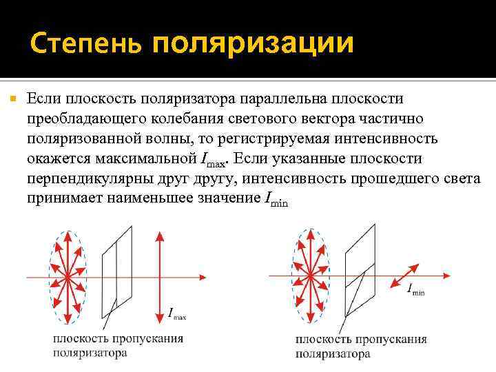 Направление колебаний вектора e в частично поляризованном свете показано на рисунке