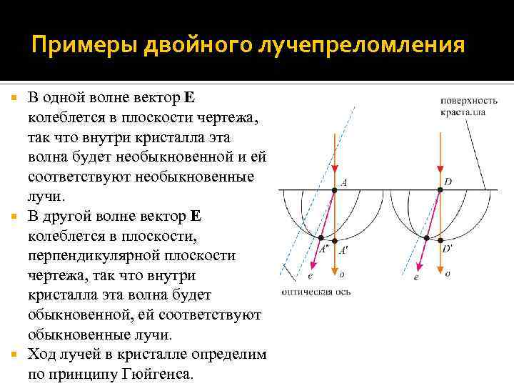 Примеры двойного лучепреломления В одной волне вектор E колеблется в плоскости чертежа, так что