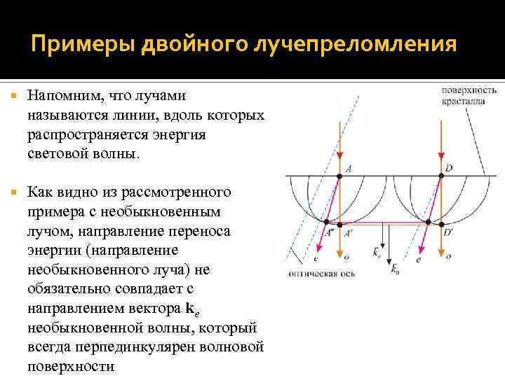 Примеры двойного лучепреломления Напомним, что лучами называются линии, вдоль которых распространяется энергия световой волны.