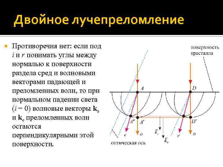 Двойное лучепреломление. Двойное лучепреломление в одноосных кристаллах. Поляризация при двойном лучепреломлении кратко. Поляризация света двойное лучепреломление. Двойное Луче приломление.