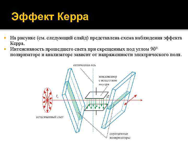 На рисунке представлены графики зависимости интенсивности света прошедшего через поляризатор от угла