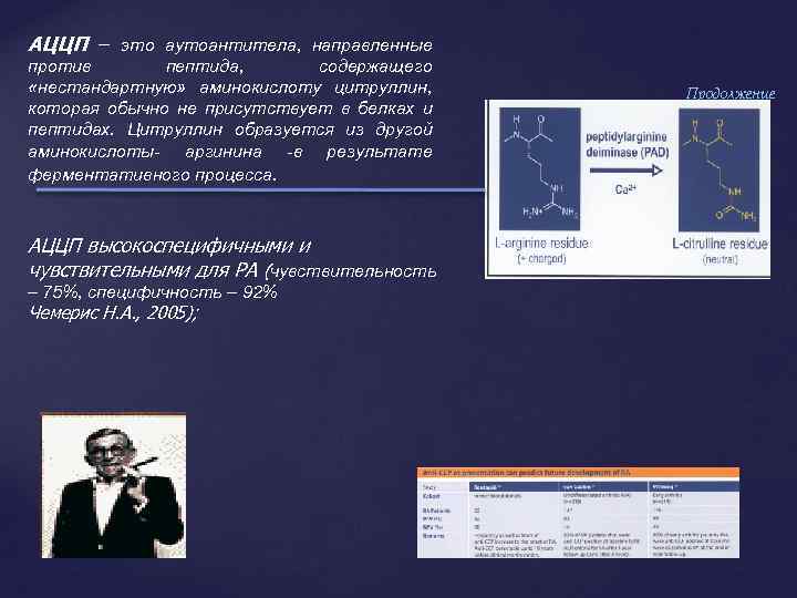 АЦЦП – это аутоантитела, направленные против пептида, содержащего «нестандартную» аминокислоту цитруллин, которая обычно не