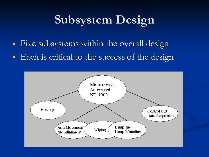 Subsystem Design § § Five subsystems within the overall design Each is critical to