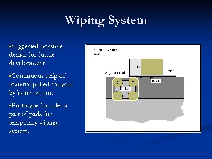 Wiping System §Suggested possible design for future development §Continuous strip of material pulled forward