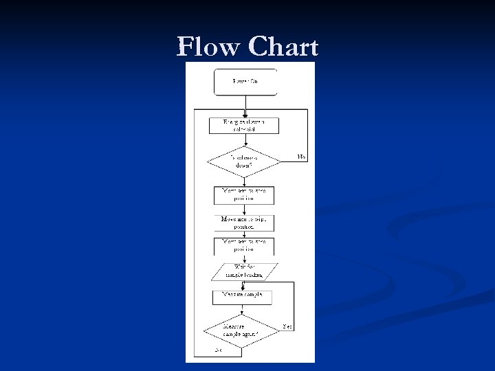 Flow Chart 