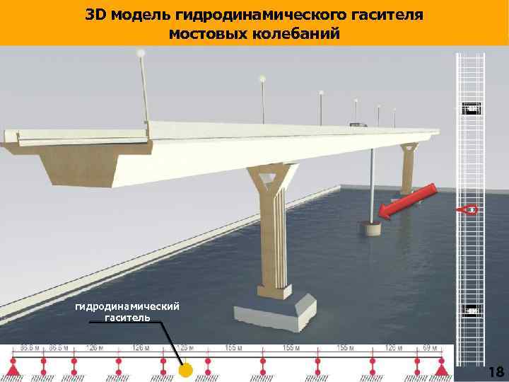 3 D модель гидродинамического гасителя мостовых колебаний гидродинамический гаситель 18 