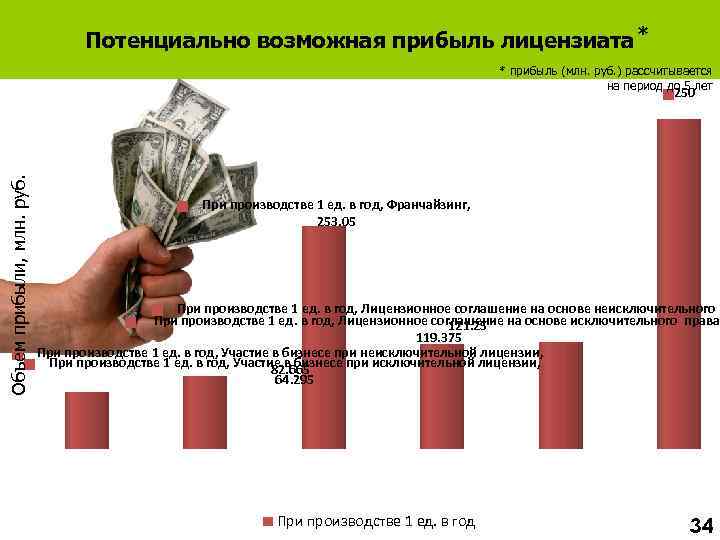 Возможной прибыли. Возможная прибыль. Максимально возможная прибыль это. Валовая прибыль лицензиата. Потенциально возможно.
