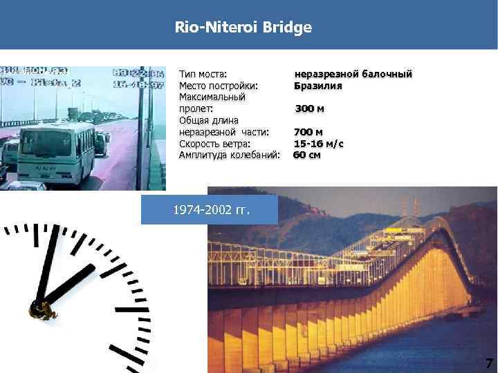 Rio-Niteroi Bridge Тип моста: Место постройки: Максимальный пролет: Общая длина неразрезной части: Скорость ветра: