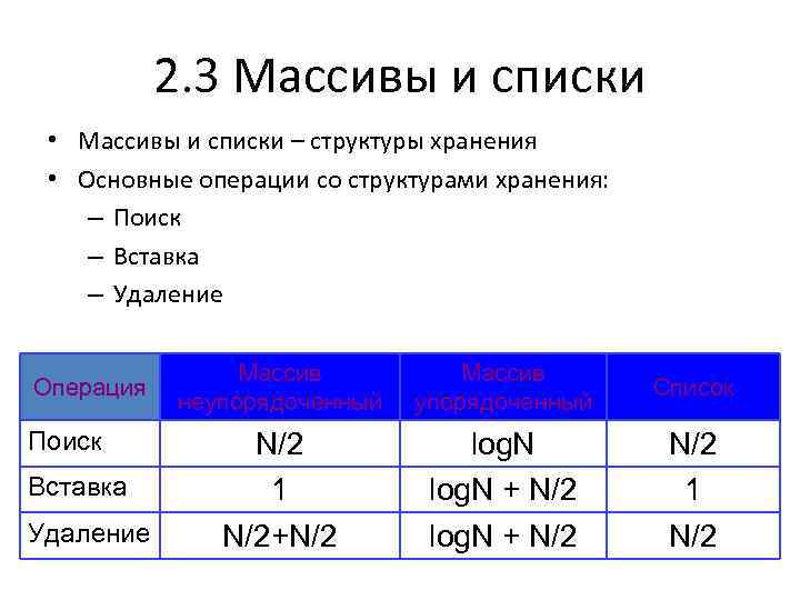 Сравнение массивов. Массив и список. Сложность массива. Сравнение массива и списка. Классификация линейных структур данных.